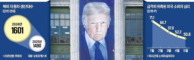 미국 농무부가 설립 163주년을 기념해 워싱턴DC 청사에 내건 도널드 트럼프 대통령 현수막.  AFP연합뉴스