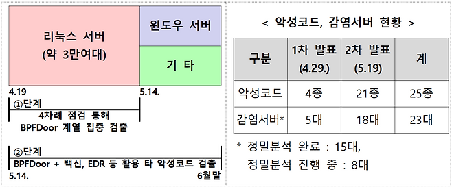 과기정통부 제공