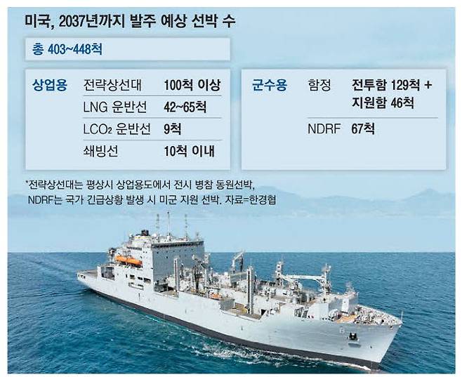 한화오션이 6개월 만에 보수를 마치고 올해 3월 인도한 미국 해군 함정 월리 시라.