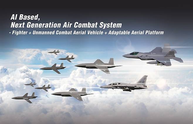 AI 기반 차세대공중전투체계(NACS). [KAI 제공]