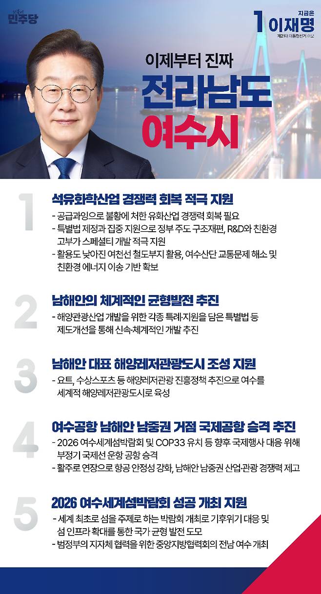 여수시 우리동네공약 카드뉴스. 주철현 의원실 제공