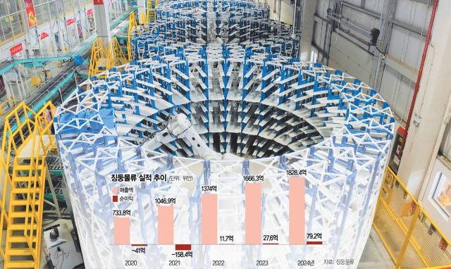 15일 중국 베이징 다싱구에 자리 잡은 징둥물류 '아시아 1호' 물류센터 안에서 로봇 팔이 입고된 물품을 품목·지역별로 분류하고 있다. 사진제공=징둥물류