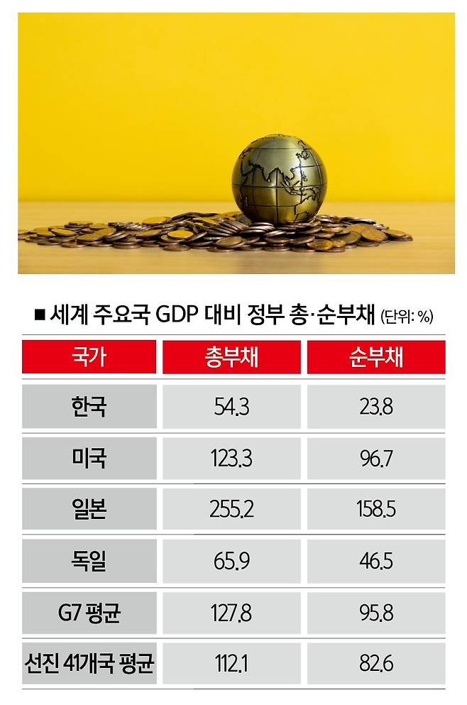 [자료 | 나라살림연구소, 참고 | 2023년 기준, 사진 | 게티이미지뱅크]