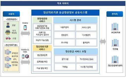 [보건복지부 제공]