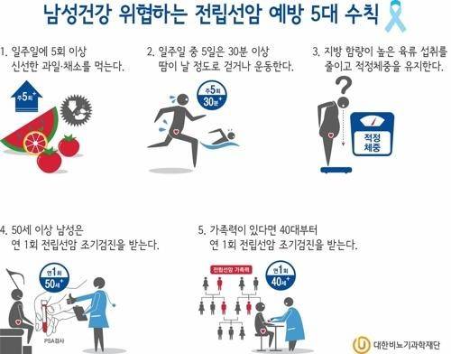 전립선암 예방 5대 수칙 [대한비뇨기과학재단 제공]