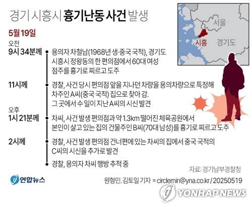 [그래픽] 경기 시흥시 흉기난동 사건 발생 (서울=연합뉴스) 김토일 원형민 기자 kmtoil@yna.co.kr
    페이스북 tuney.kr/LeYN1 X(트위터) @yonhap_graphics