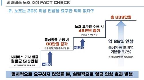 서울 시내버스 기사 임금 인상 효과 [서울시 제공. 재판매 및 DB 금지]