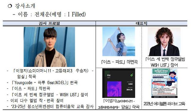 강사 프로필. 사진=대전음악창작소 제공