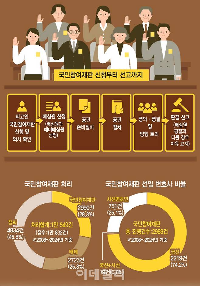 (그래픽=김일환 기자)