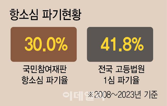 [이데일리 김일환 기자]