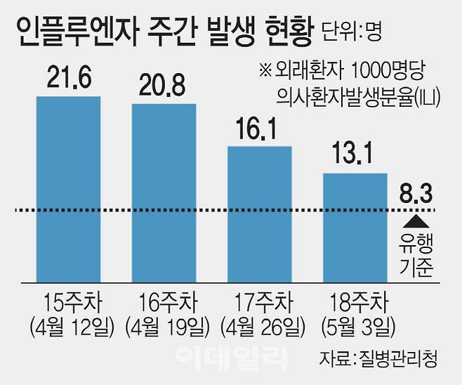 (그래픽= 김일환 기자)