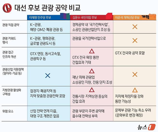 ⓒ News1 윤주희 디자이너