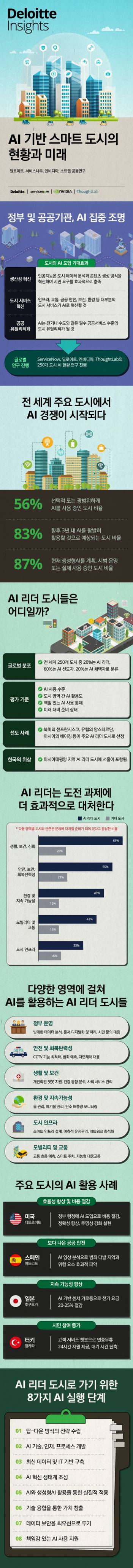 (한국 딜로이트 그룹 제공)