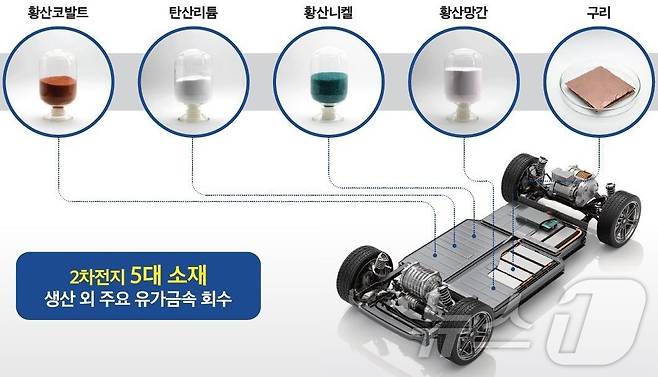 경북도 사용후 배터리재활용을 통한 유가금속추출 과정 ⓒ News1 김대벽기자