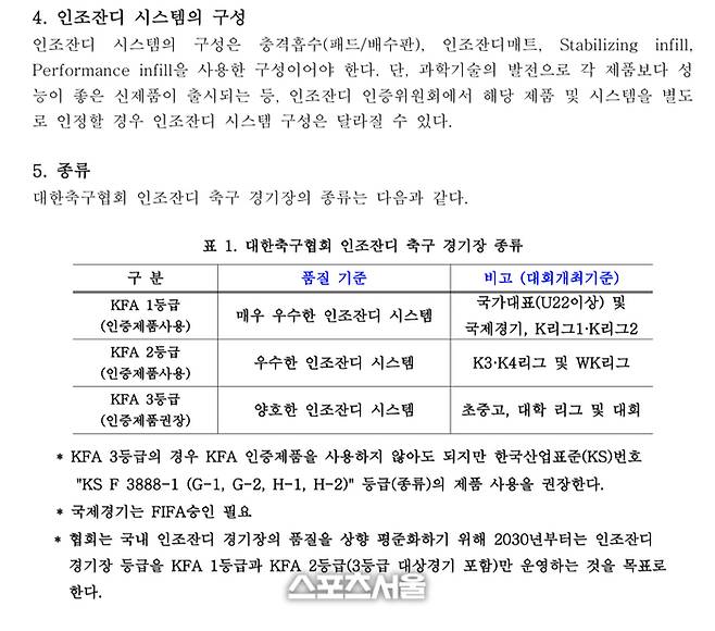 대한축구협회 인조잔디 규정 일부 내용. 인조잔디 구성에 충진재가 필수임을 볼 수 있다. 사진 | 대한축구협회