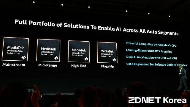 미디어텍의 오토모티브용 반도체 제품군. (사진=지디넷코리아)