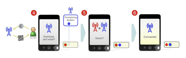 자료-GSMA eSIM Whitepaper