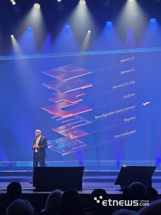 루크 반 덴 호브 imec 회장 겸 최고경영자(CEO)는 20일(현지시간) 벨기에에서 열린 연례행사 '2025 아이멕 테크놀로지 포럼(ITF)'에서 기조연설을 진행하고 있다.(사진=박진형 기자)