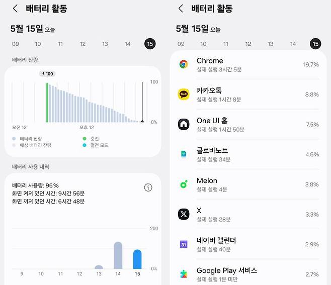 갤럭시 S25 엣지 화면 켜짐 시간 측정 결과. 사진=구자윤 기자