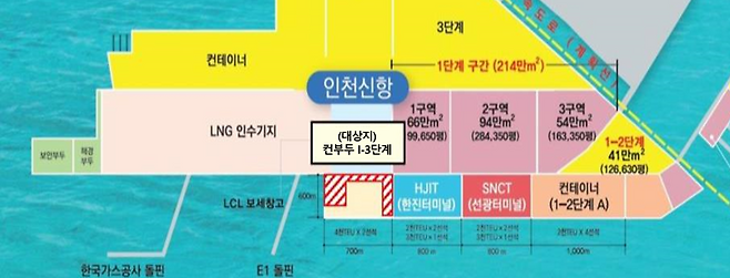 인천항만공사는 인천신항 Ⅰ-3단계 컨테이너 부두 예정지를 인천항 내 부족한 공 컨테이너, 중고자동차, 기타 수출입화물 장치장으로 임시 활용하고자 오는 26일부터 7월 9일까지 입주기업 선정 공모를 추진한다. 사진은 인천신항 Ⅰ-3단계 컨테이너 부두 임시활용부지 위치도. 인천항만공사 제공.