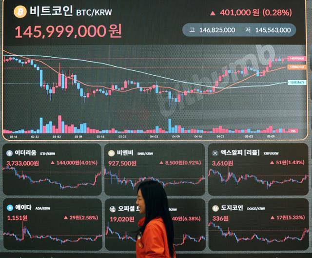 14일 서울 서초구 빗썸라운지 전광판에 비트코인 등 가상자산 시세가 표시되고 있다.뉴스1