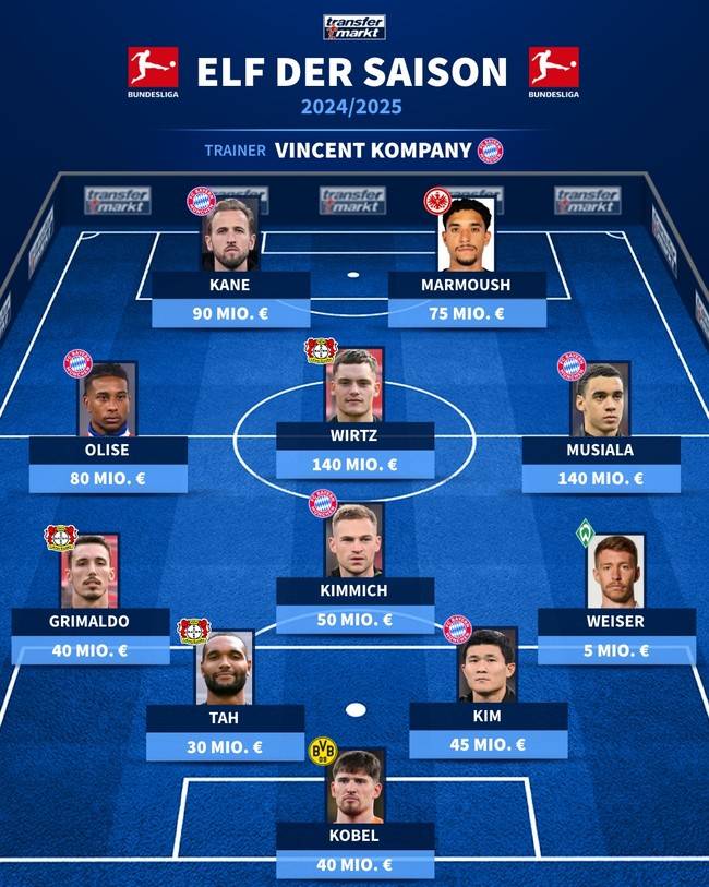 사진=트랜스퍼마크트