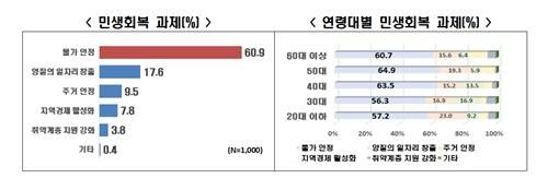 ▲ 한국경제인협회 제공