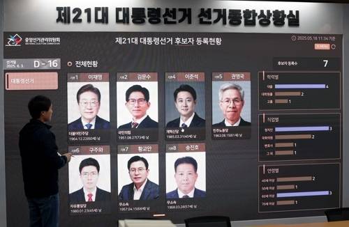 이번 대선에서는 2007년 12월 실시된 제 17대 대선 이후 18년만에 남성 후보로만 꾸려졌다. [사진출처 = 연합뉴스]