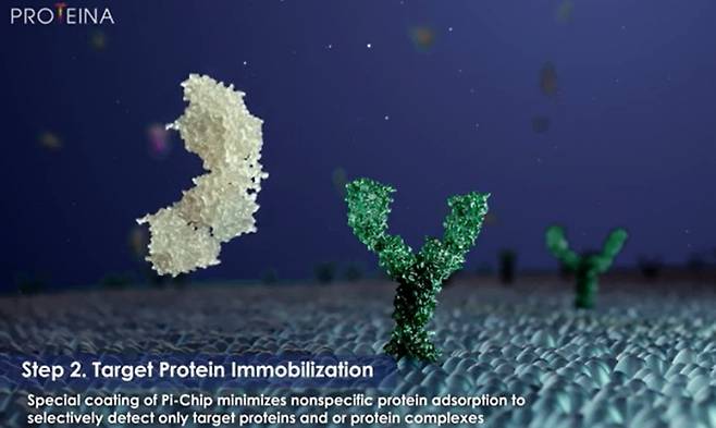 프로티나가 코스닥 상장을 위해 증권신고서를 제출했다. 사진은 프로티나 SPID플랫폼 설명 화면./사진=프로티나