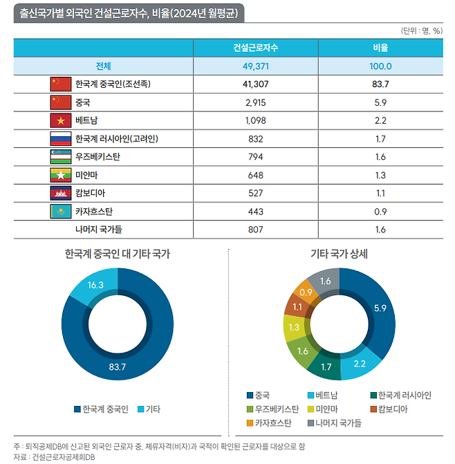 [건설근로자공제회 제공]