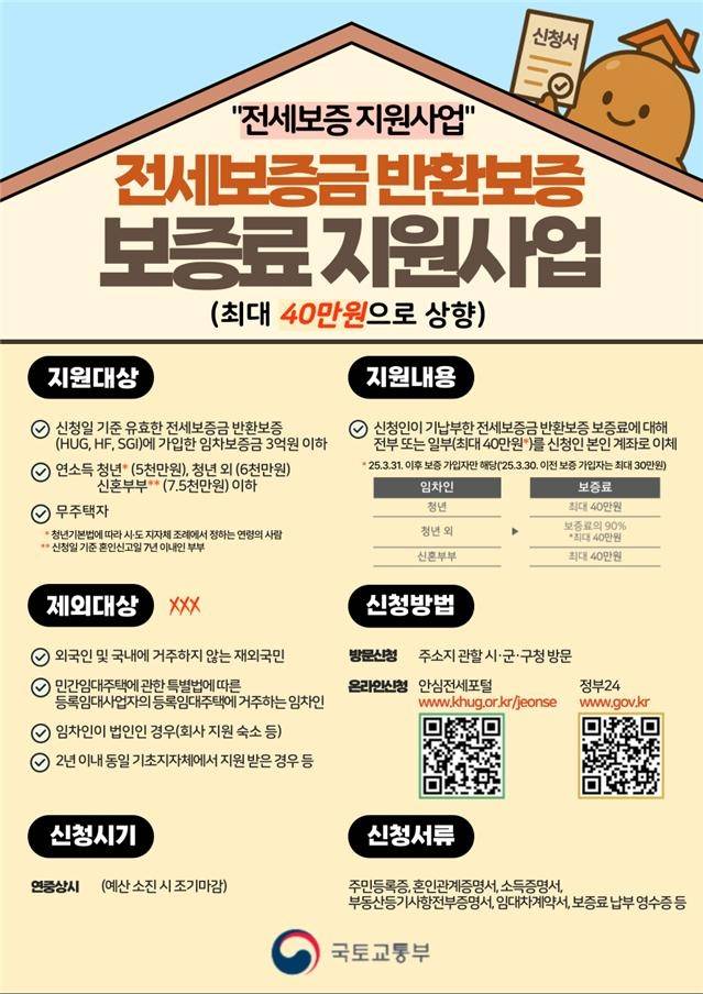 전세보증금 반환보증 보증료 지원 [부산시 제공. 재판매 및 DB 금지]