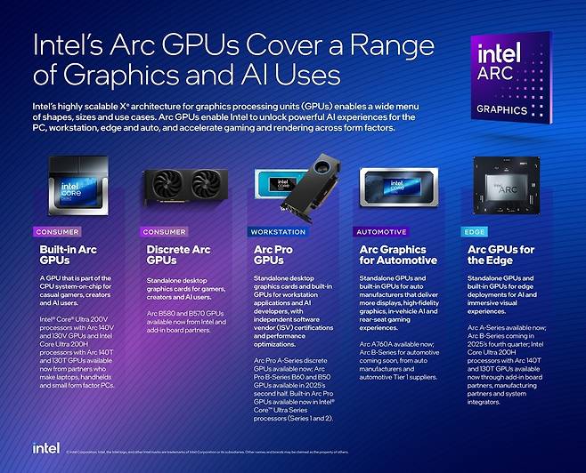 인텔 아크 GPU 제품군 [인텔 제공. 재판매 및 DB 금지]
