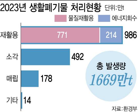 (그래픽=김정훈 기자)