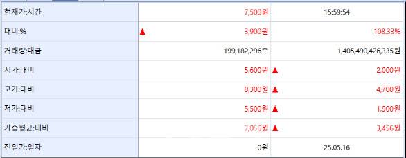 이뮨온시아 종목 시세 화면.(자료= KG제로인 엠피닥터)