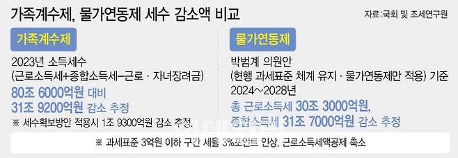 [이데일리 이미나 기자]