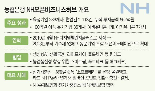 [그래픽=이데일리 문승용 기자]