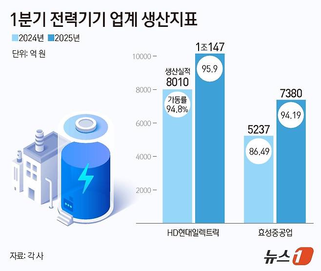 ⓒ News1 김지영 디자이너