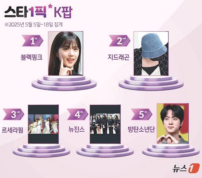 ⓒ News1 윤주희 디자이너