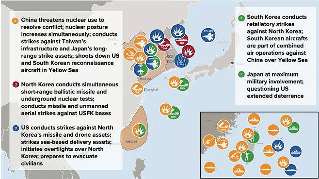 중국이 대만을 침공한 이후 북한이 한국의 주한미군 시설에 공격을 가하는 국면의 시나리오.(애틀랜틱 카운슬 홈페이지)