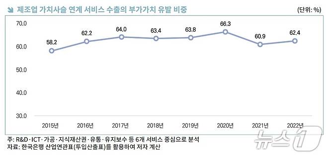 한국무역협회 국제무역통상연구원이 21일 발간한 '제조-서비스 융합 진단과 수출 확대 방안' 보고서.(한국무역협회 제공)