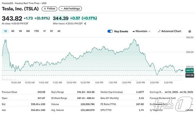 테슬라 일일 주가추이 - 야후 파이낸스 갈무리