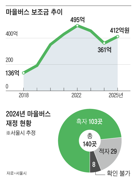 그래픽=이진영