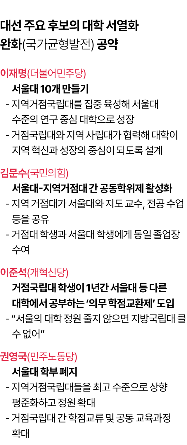 그래픽=김대훈 기자