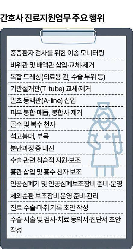 그래픽= 신동준 기자