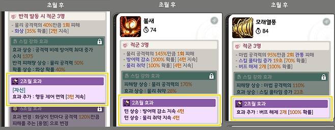 ▲ 스펙 강화는 물론, 6성이 진행된다면 2초월 스킬 강화 효과도 얻는다