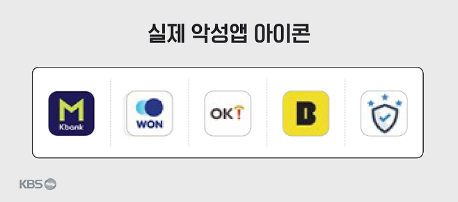 악성앱 아이콘(제공: 금감원)