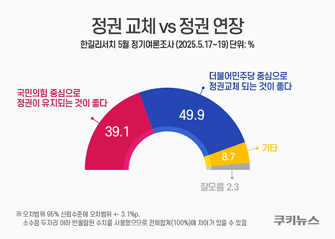 그래픽=윤기만 디자이너