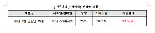 한국소비자원 제공