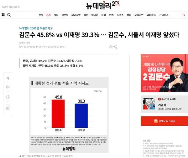 ▲뉴데일리가 지난 18일 자 온라인에 김문수 국민의힘 대선후보가 서울에서 이재명 민주당 후보를 앞섰다는 여론조사 결과를 보도하고 있다. 사진=뉴데일리 사이트 갈무리