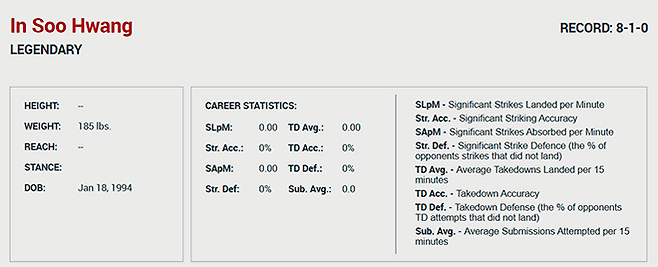 황인수가 2025년 5월 UFC 파이트 패스 로스터에 미들급(185lbs=84㎏)으로 이름을 올렸다. 데이나 화이트 UFC 회장 겸 CEO가 직접 선발하는 경연대회 Contender Series 시즌9에 참가한다. 사진=TKO